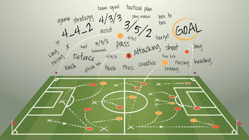 Assist Trong Bóng Đá - Tìm Hiểu Cầu Thủ Kiến Tạo Xuất Sắc 3 Phân tích một số loại assist thường thấy trong bóng đá