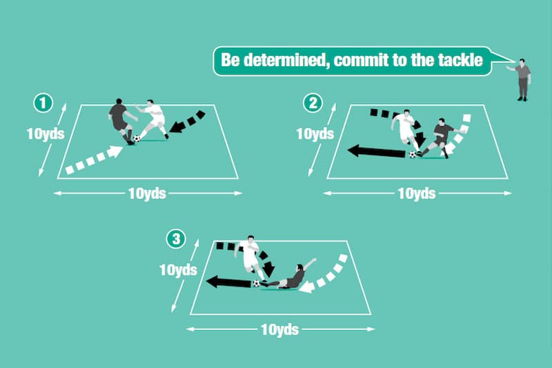 Tackling Trong Bóng Đá Là Gì? Hướng Dẫn Thực Hiện Kỹ Thuật 4 Hướng dẫn thực hiện tackling thành công